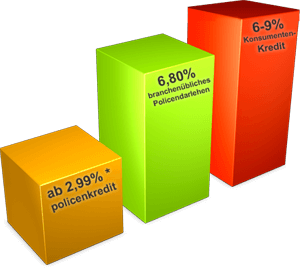 Gegenüberstellung