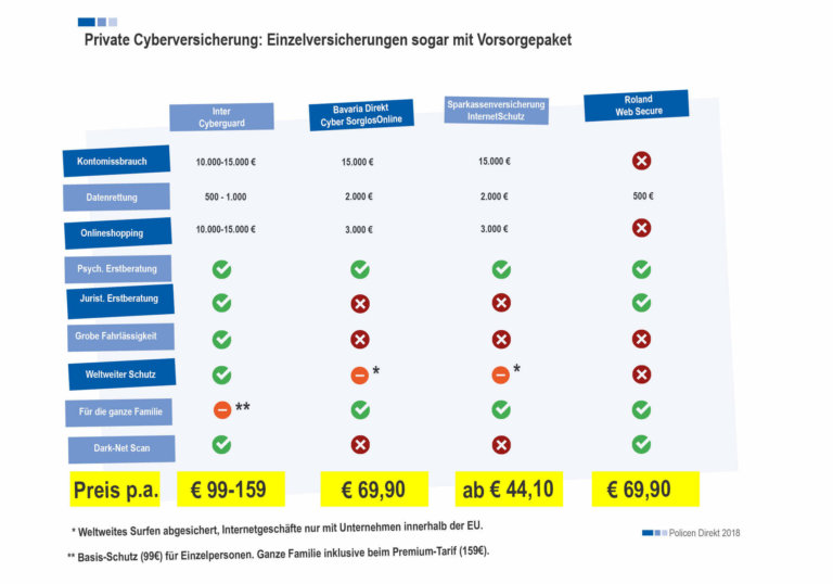 Bild_cyberversicherung magazin tabelle